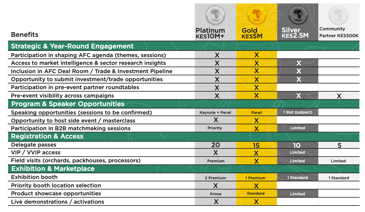 Africa-Fruit-Connect-Sponsor-Packages-and-benefits