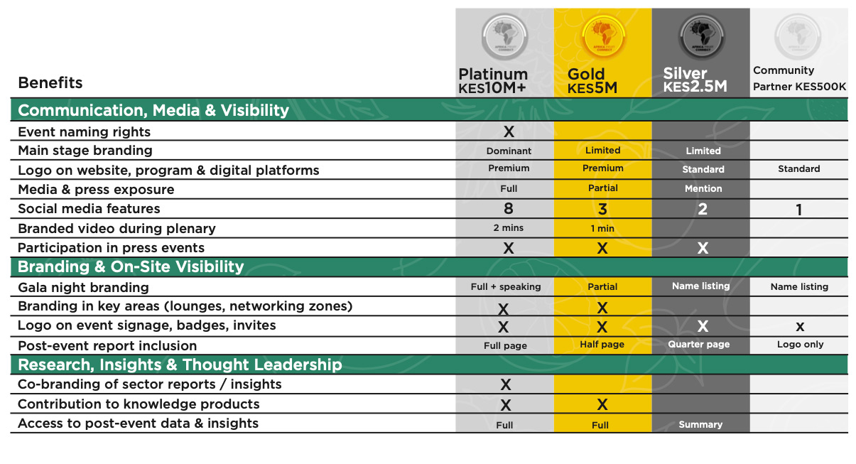 Africa-Fruit-Connect-Sponsor-Packages-and-benefits